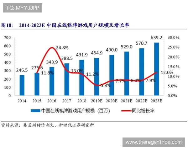 细看尊龙棋牌改名精品棋牌，市场反应如何影响未来发展趋势